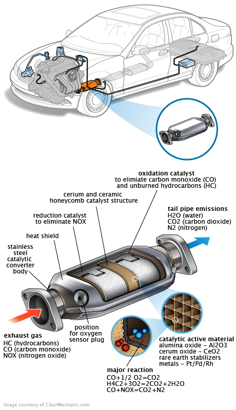 See P245B repair manual