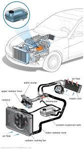 See P245B repair manual